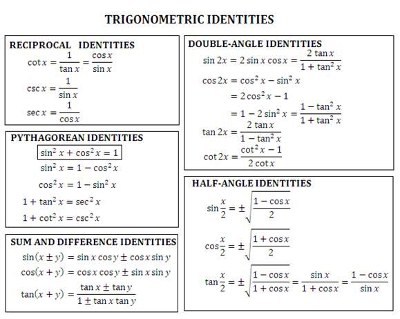 Trig For Dummies online, free download